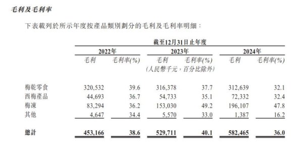 配资广告 A股上市未果的溜溜果园，换到港股就能“梅”事了吗？
