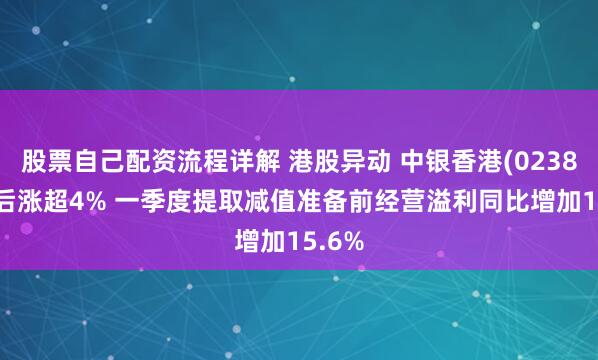 股票自己配资流程详解 港股异动 中银香港(02388)午后涨超4% 一季度提取减值准备前经营溢利同比增加15.6%