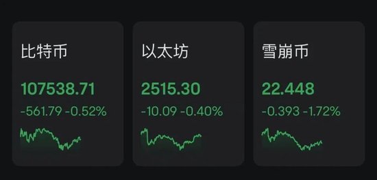 配资网官方网站入口 周末巨震！近9万人爆仓，发生了什么？